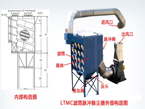 <b>滤筒除尘器</b>构造图